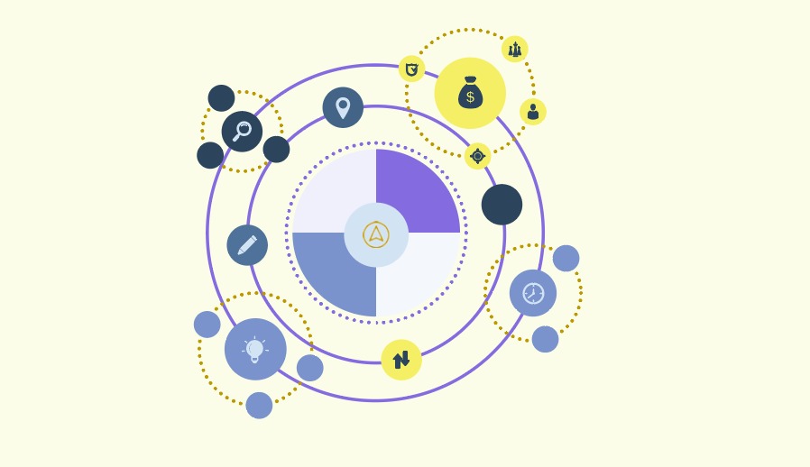 Non-functional requirements, the difference between failure and success