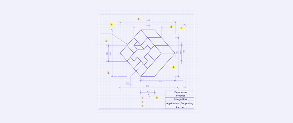 Beyond Ad-hoc: to a practical IT Reference Architecture