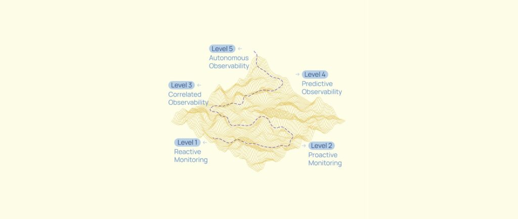 Where are you on your observability journey?