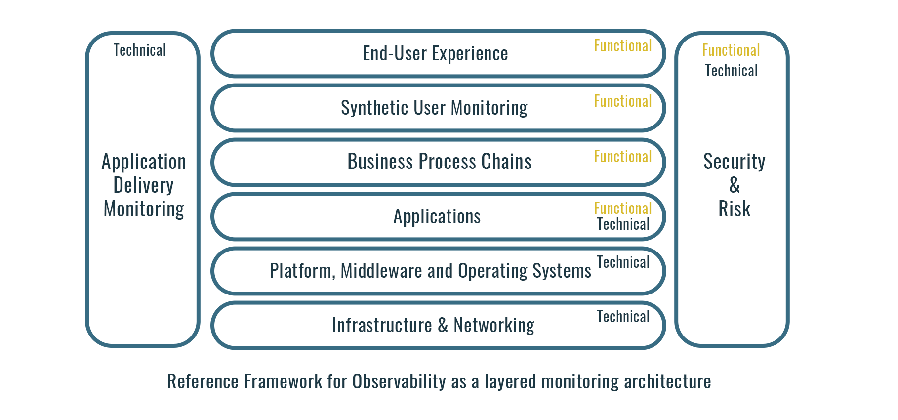 Applied Observability Maturity Model