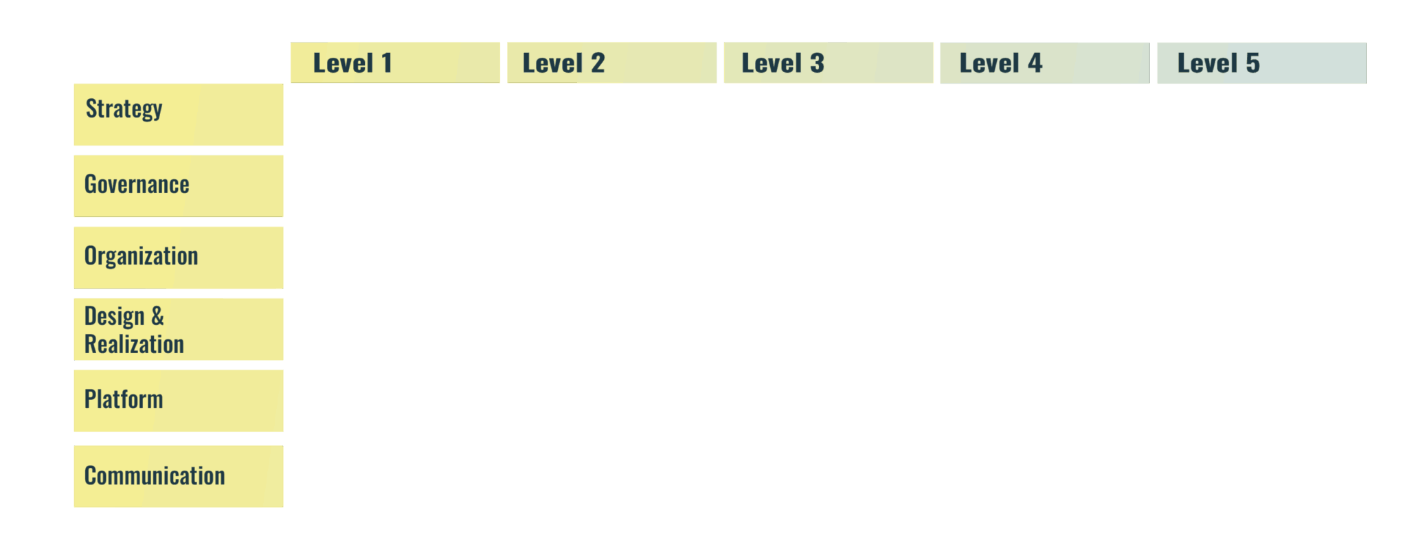 Archers | API Maturity Model