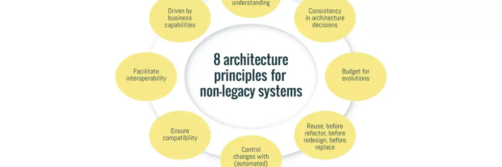 An introduction to our enterprise architecture team and their legacy challenges