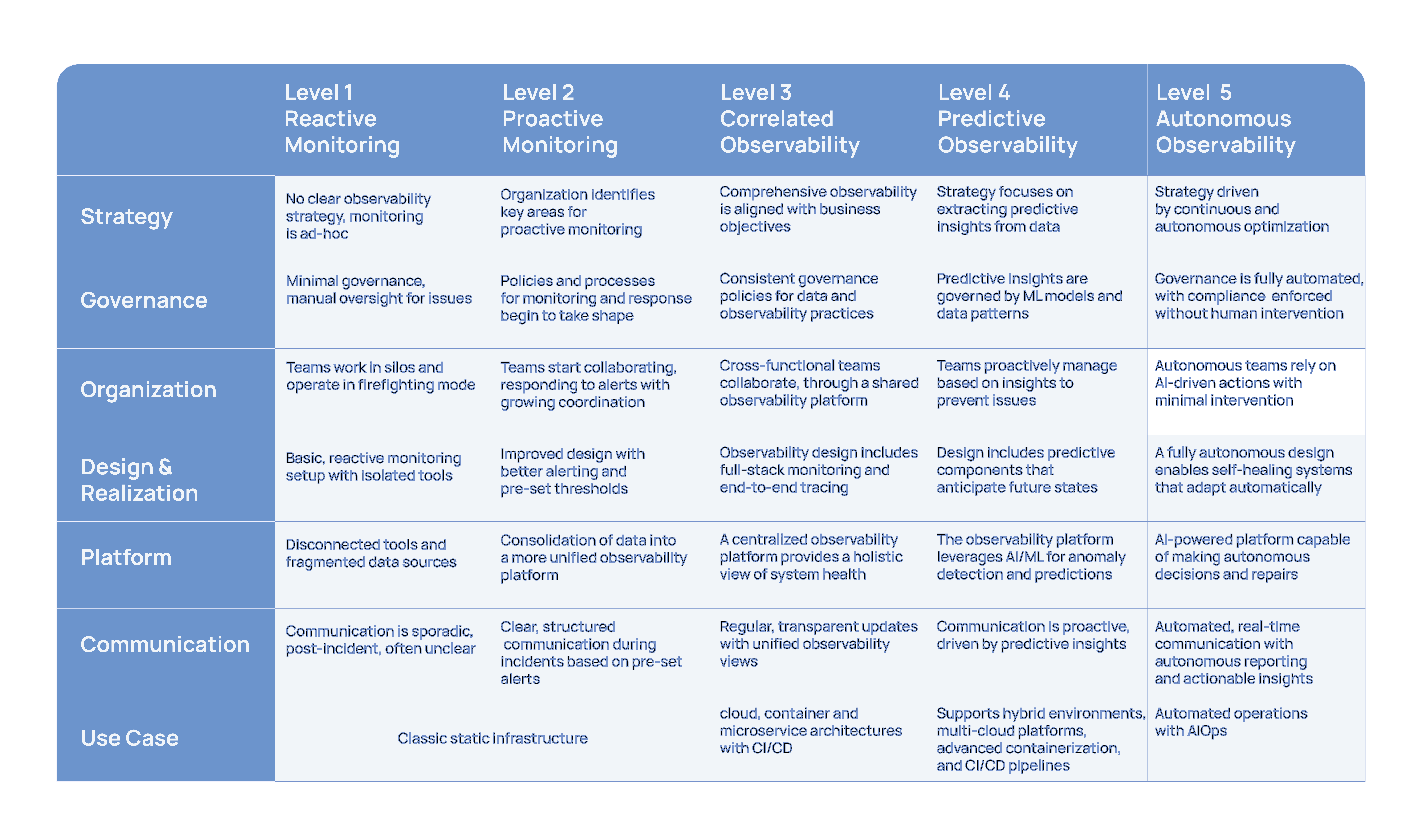 Applied Observability Model 2025-final-25-25